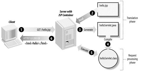 webServer2jsp