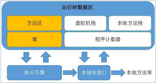 jvm模型