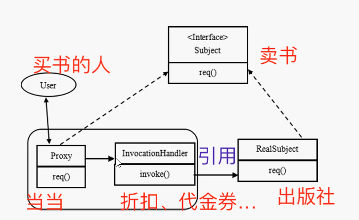 代理1